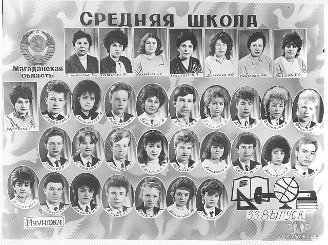 Школа Выпуски Фото 1988